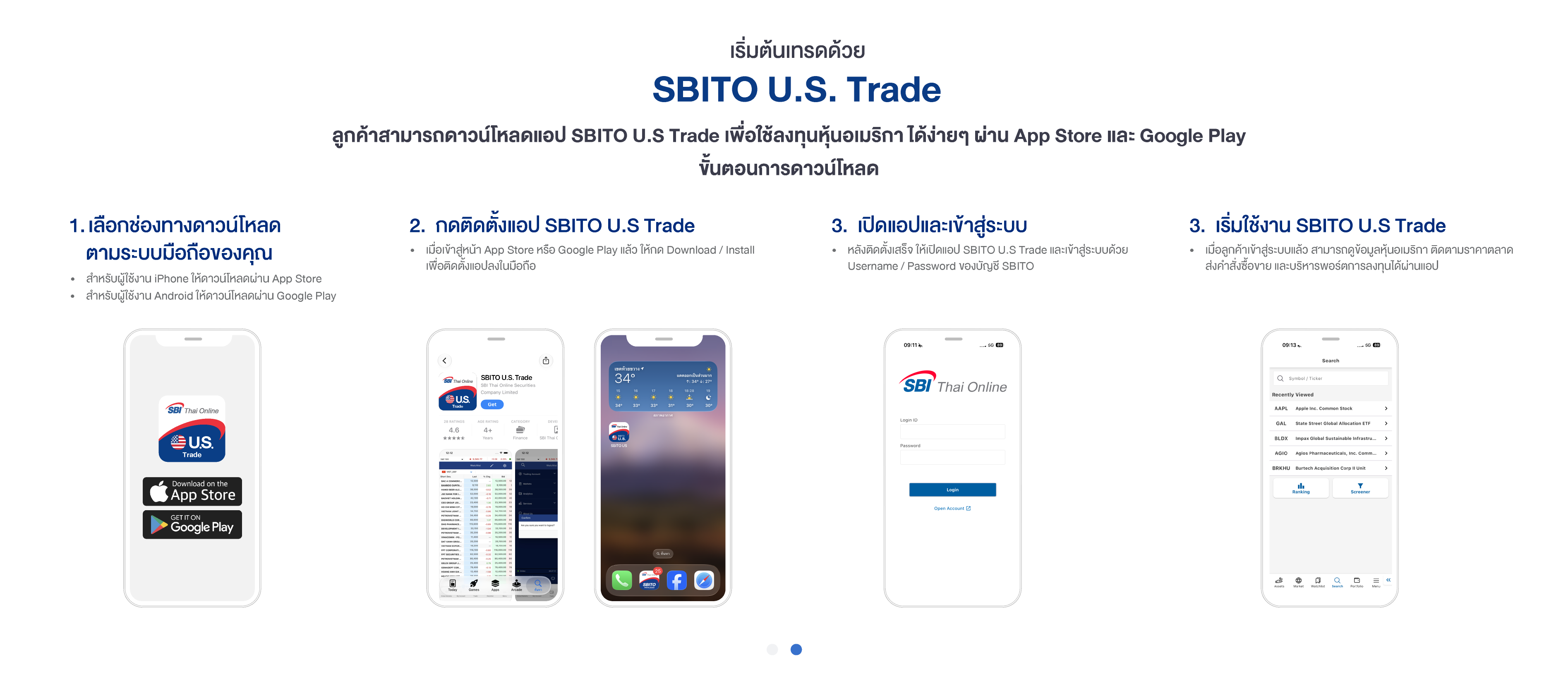 วิธีการดาวน์โหลดและเริ่มใช้งาน SBITO U.S. Trade